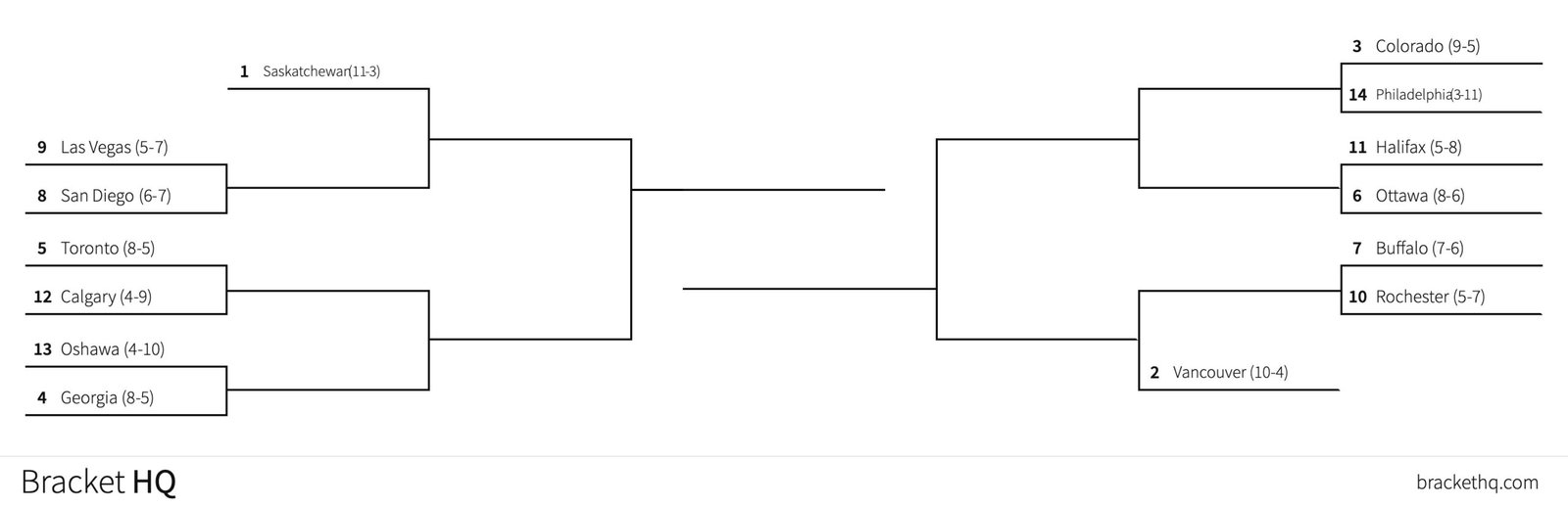What if the NLL had a ‘March Madness’-like playoff?