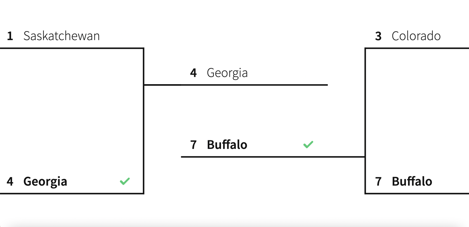 NLL Madness honors its first-ever champion